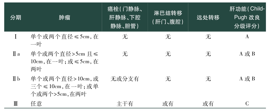 表1 中国肝癌分期（1999年）.jpg